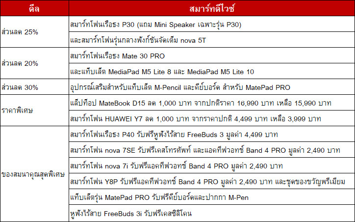 HUAWEI 99 Grand Sale
