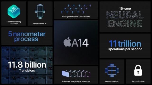 Apple เผยข้อมูลชิป A14 Bionic ก่อนใช้งานในซีรีส์ iPhone 12