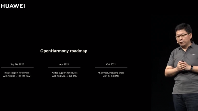 Huawei เดินหน้า HarmonyOS 2.0 บทสมาร์โฟน ได้ใช้แน่ปี 2021