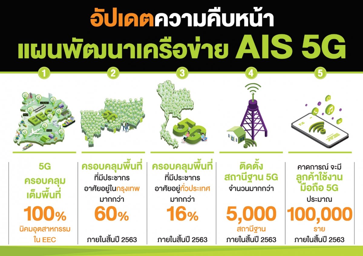 5g en-dc technology