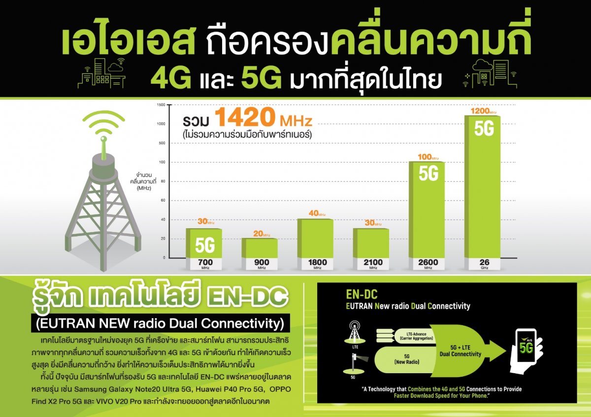 5g en-dc technology