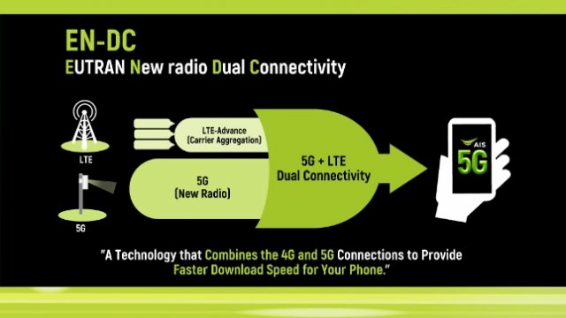 5G ว่าเร็วอยู่แล้ว และเร็วขึ้นไปอีกกับ EN-DC ที่จะทำให้ 5G เร็วกว่าเดิม