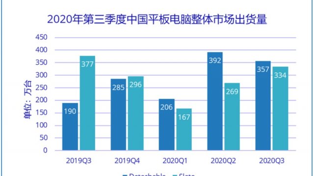 รายงานตลาดแท็บเล็ตจีน Huawei ยังครองอันดับ 1 แซง Apple