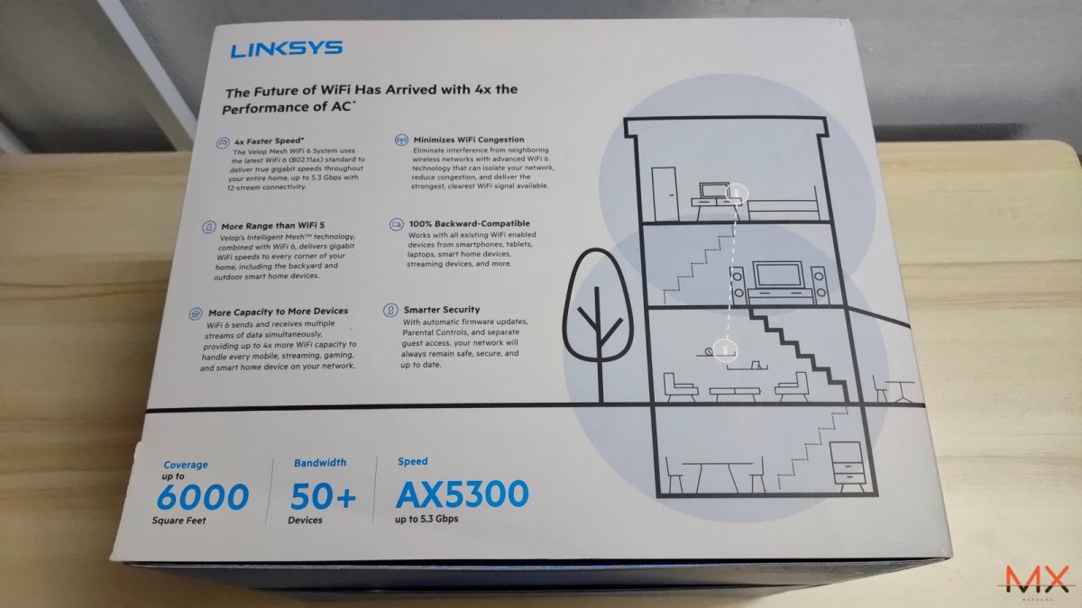 Linksys Velop MX10600 Review_mxphone