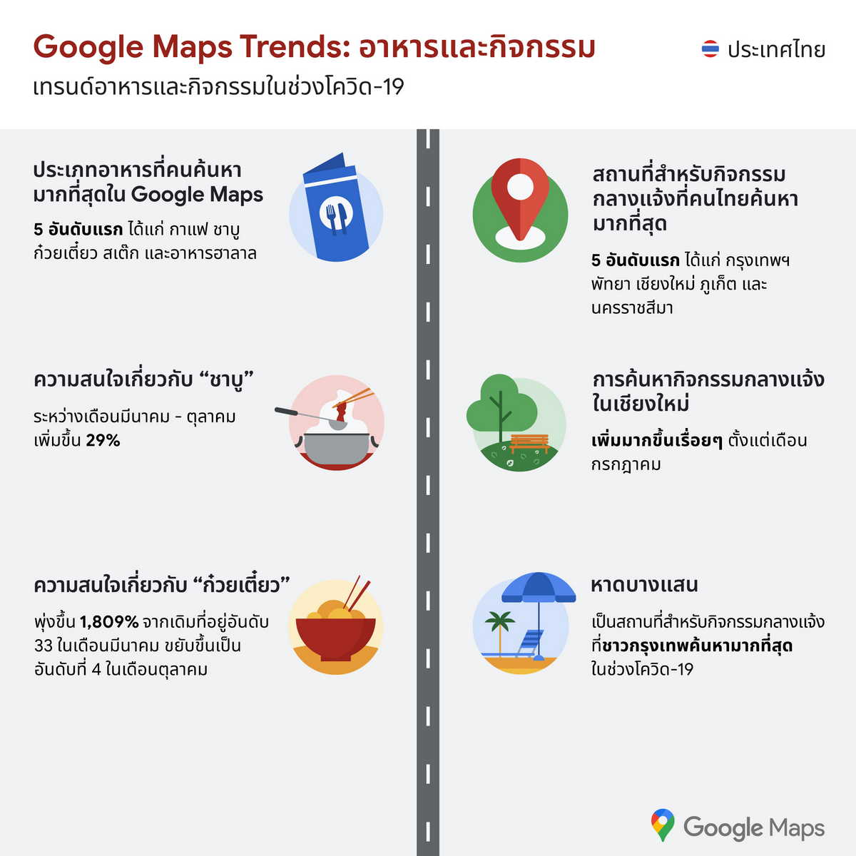 Google Maps Holiday Helpfulness Data Campaign - COVID