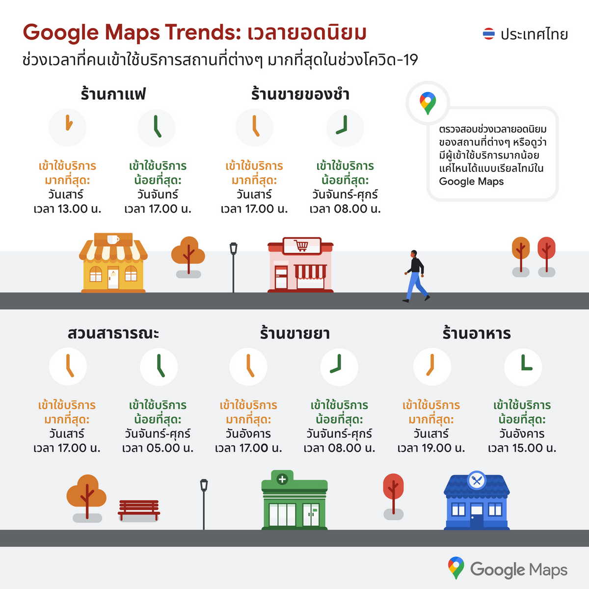 Google Maps Holiday Helpfulness Data Campaign - COVID