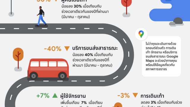 เทรนด์ที่น่าสนใจบน Google Maps ของไทยในช่วงโควิด-19