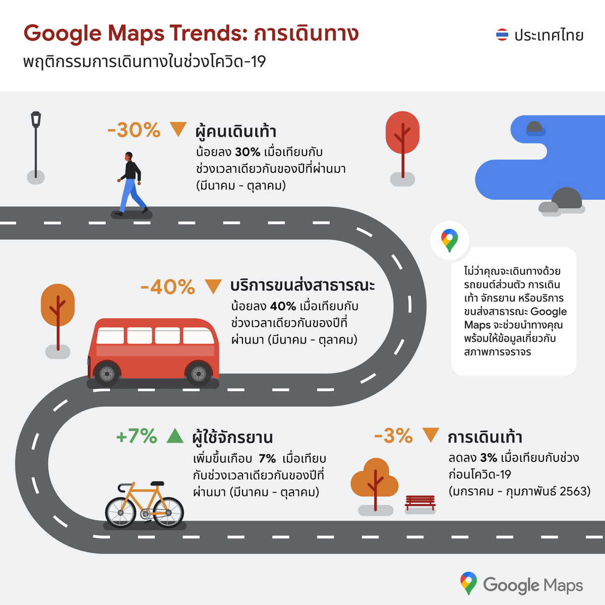 Google Maps Holiday Helpfulness Data Campaign - COVID