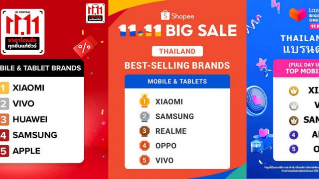 Xiaomi คว้าอันดับ 1 สมาร์ทโฟนที่ขายดีที่สุดในประเทศไทยจากแคมเปญออนไลน์ 11.11