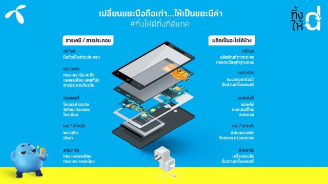 ทิ้งให้ดี จาก dtac เผยทุกส่วนของสมาร์ทโฟนทำประโยชน์ต่อได้แม้กระทั่งพื้นถนน