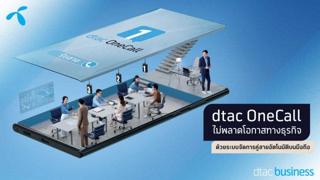 ธุรกิจอาจเสียรายได้และโอกาสทำเงิน เมื่อบริษัทไม่มีคนรับสายลูกค้า ‘OneCall’ ช่วยให้ลูกค้าติดต่องานได้ทุกที่