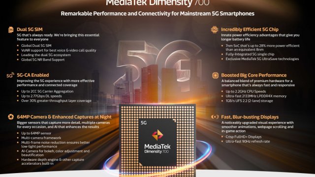 MediaTek เปิดตัว Dimensity 700 ชิป 7nm พร้อมโมเด็ม 5G