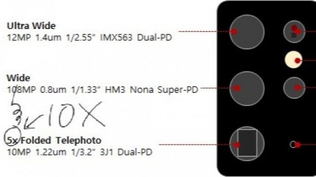 Samsung Galaxy S21 Ultra ใช้กล้อง Periscope ซูม 10 เท่า ร่วมกับเลนส์ Tele ซูม 3 เท่า