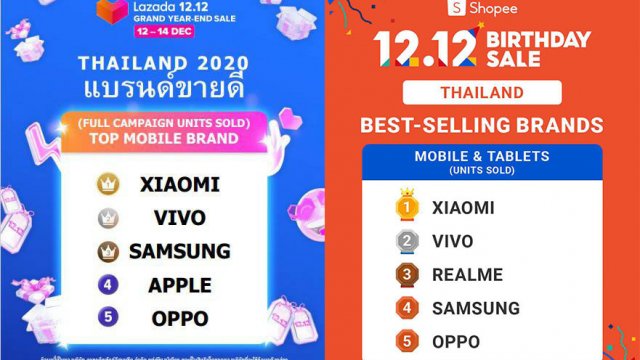 เสียวหมี่ ยึดอันดับ 1 แบรนด์สมาร์ทโฟนยอดขายดีที่สุดในไทยจากแคมเปญ 12.12 บน Lazada และ Shopee
