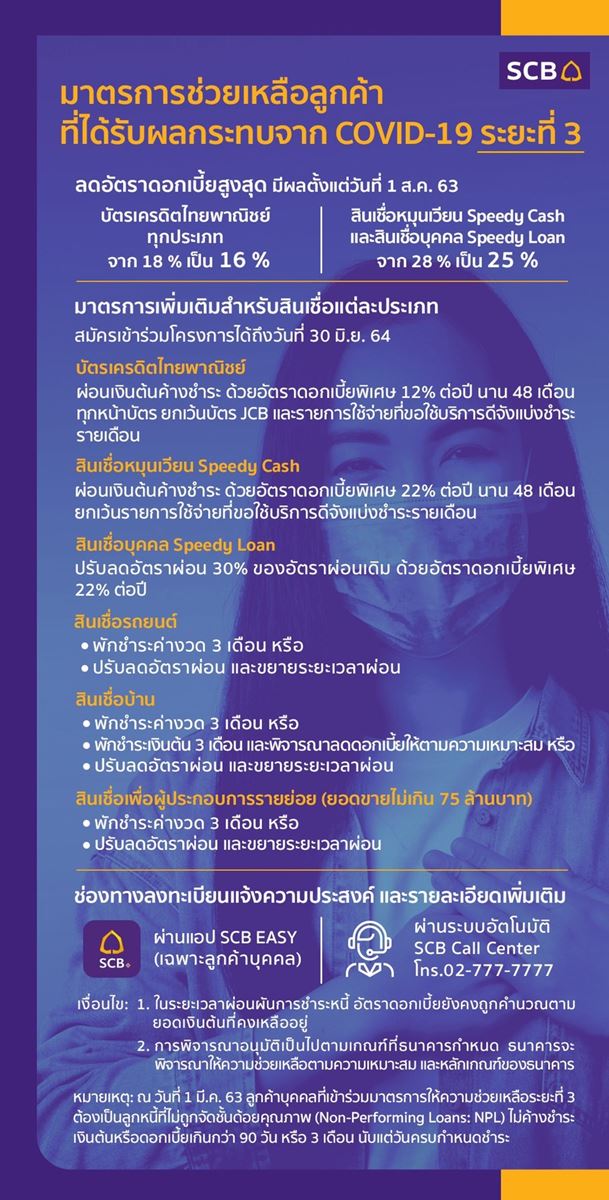 SCB, COVID-19, โควิด-19