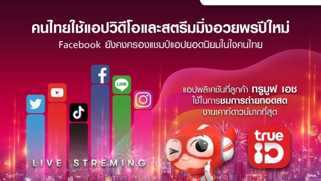 ทรูมูฟ เอช เผยยอดใช้งานดาต้าช่วงส่งท้ายปีเก่าต้อนรับปีใหม่ ดิจิทัลเคาท์ดาวน์ 2021 ดันยอดใช้แอปวิดีโอและสตรีมมิ่งพุ่งสูงเกือบ 100%