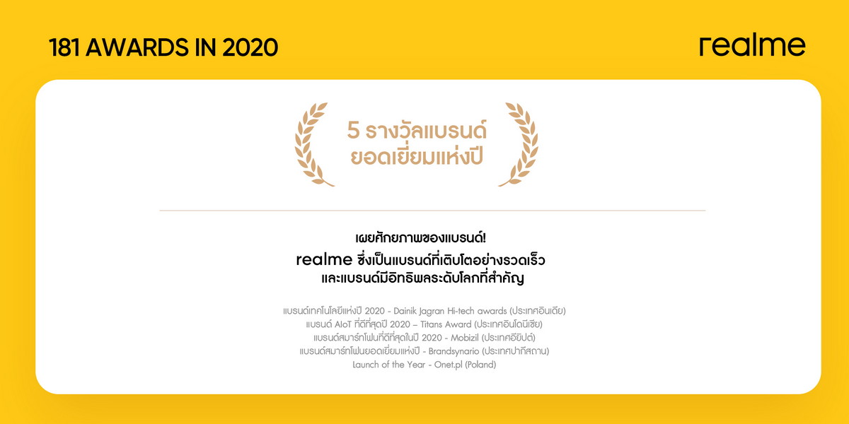 realme LEAP YEAR award 2020