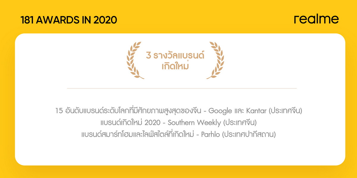 realme LEAP YEAR award 2020