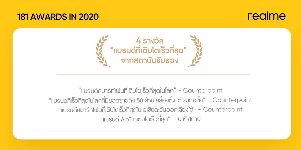 realme LEAP YEAR award 2020