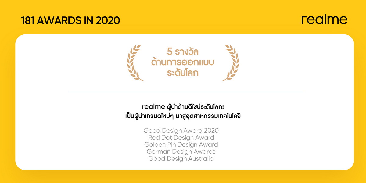 realme LEAP YEAR award 2020