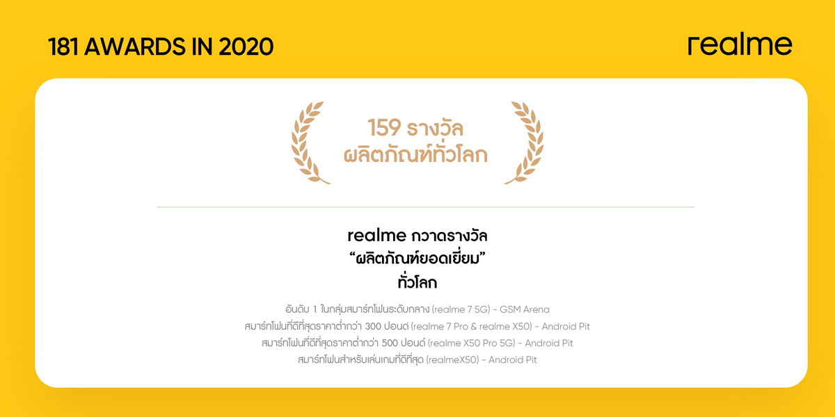 realme LEAP YEAR award 2020