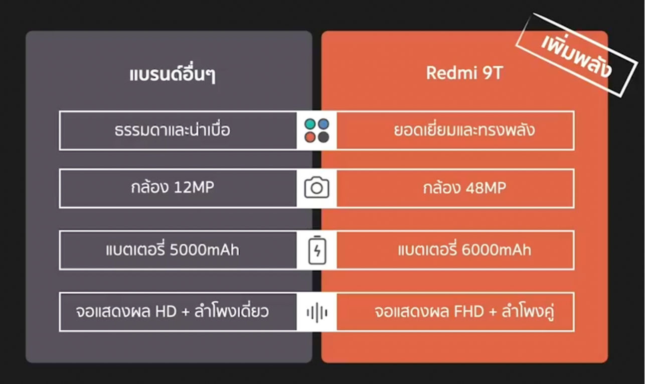 Redmi 9T