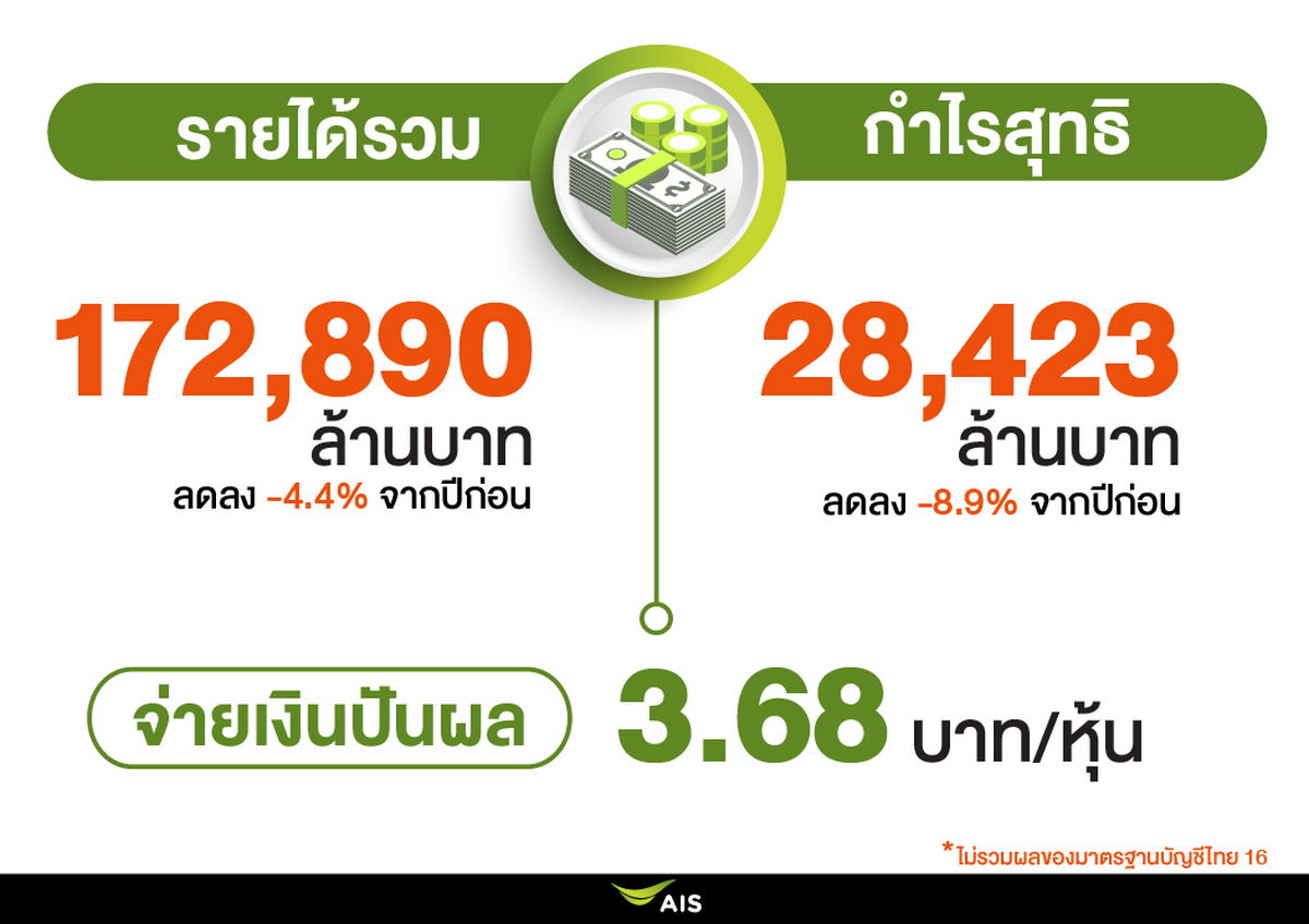 AIS, เอไอเอส, ผลประกอบการ