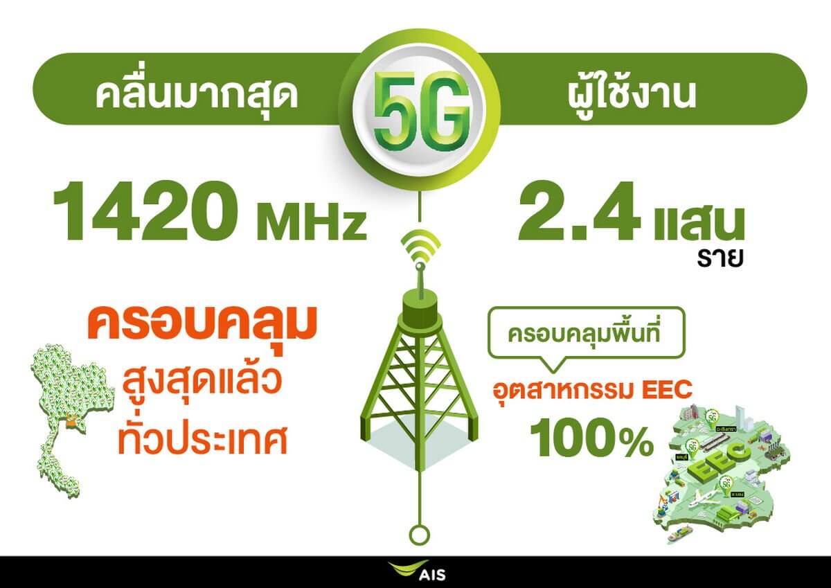 AIS, เอไอเอส, ผลประกอบการ