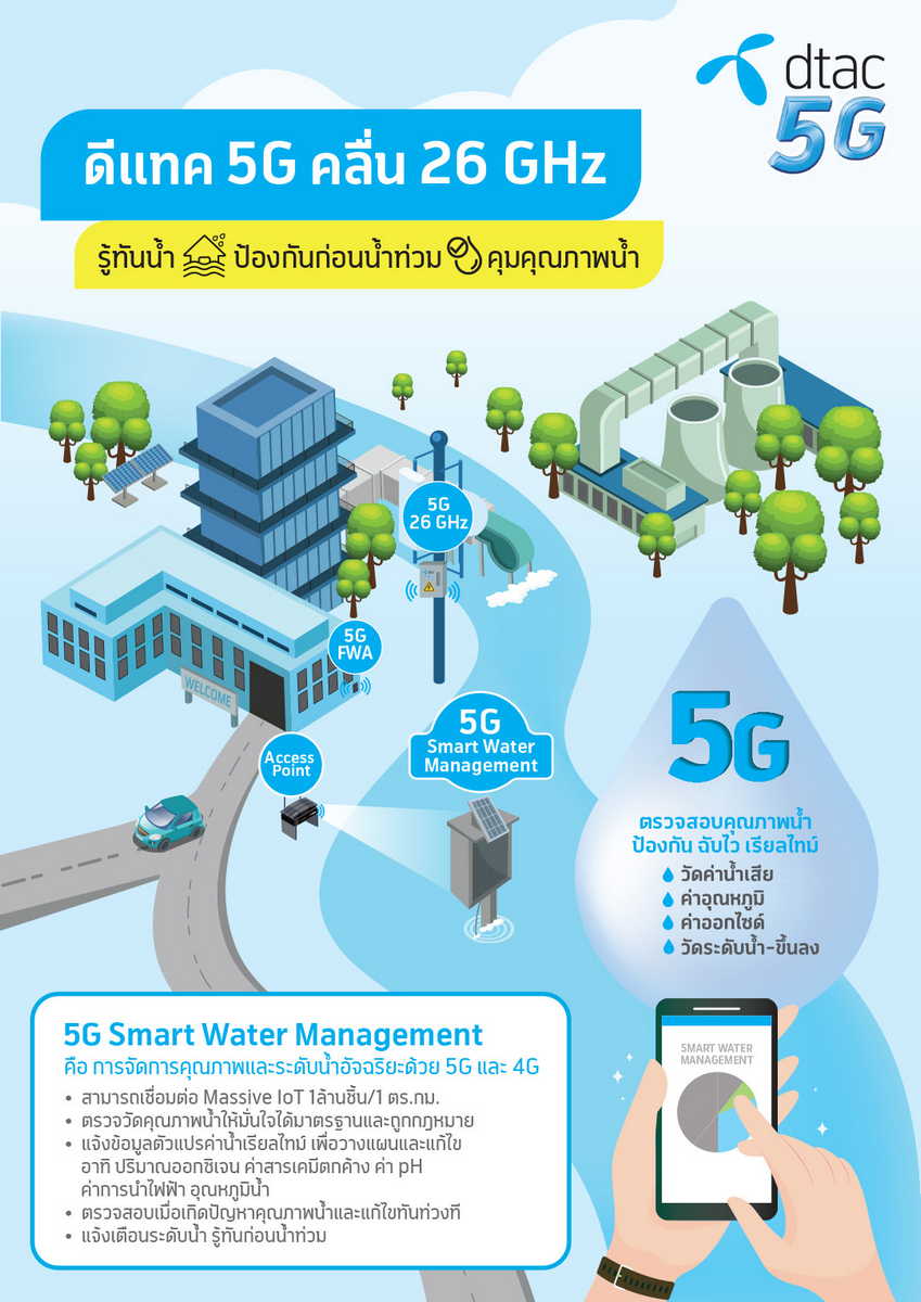WHA, dtac, 5G