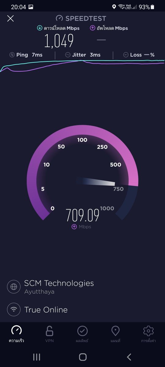 T3 WiFi 6 T628 Review