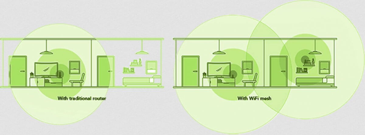 AIS MESH WIFI