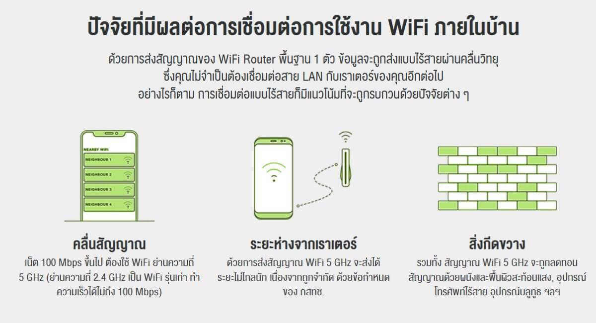 AIS MESH WIFI