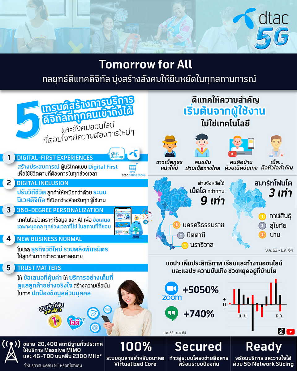 dtac