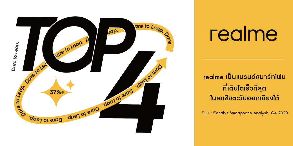 realme, Canalys