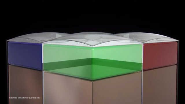 Samsung เปิดตัว ISOCELL 2.0 เทคโนโลยีแยกพิกเซลที่ช่วยเก็บแสงได้มากกว่าเดิม