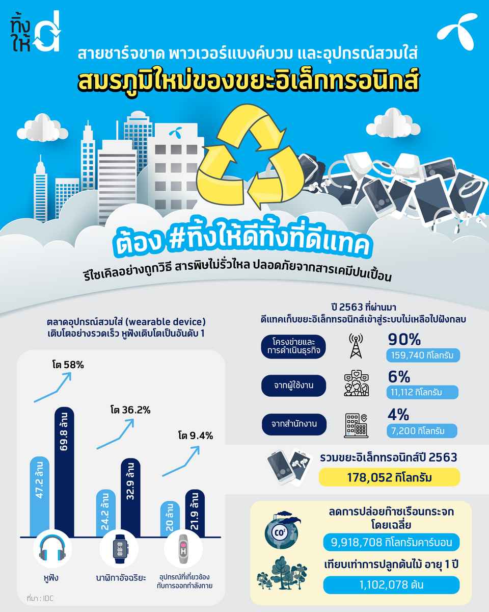 ดีแทค, dtac