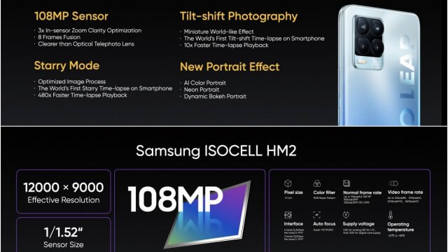 Realme เผยข้อมูลนวัตกรรมกล้อง 108MP ก่อนใช้งานใน Realme 8 Pro