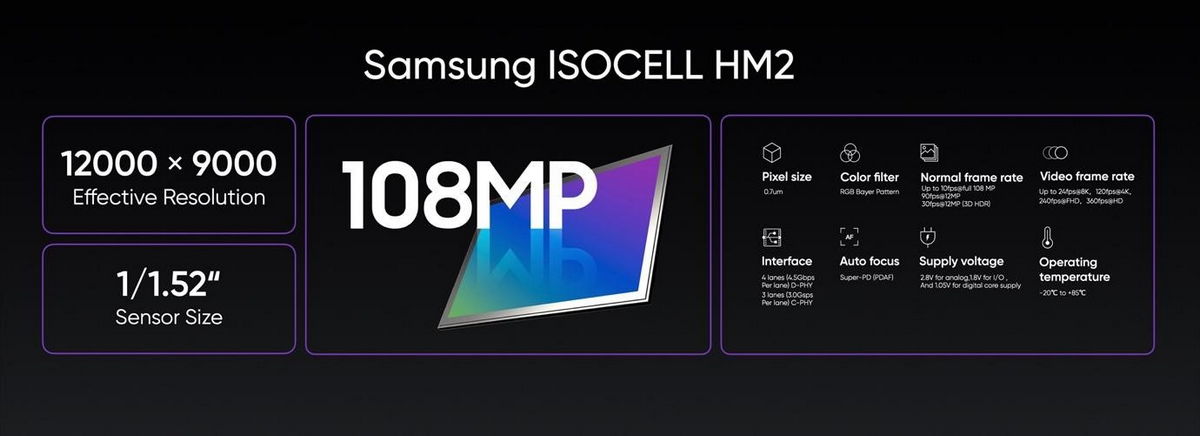 realme 8 series, realme 8 pro, Camera Innovation Event