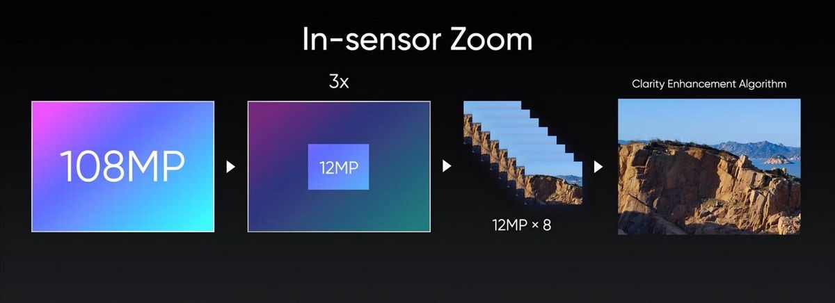 realme 8 series, realme 8 pro, Camera Innovation Event