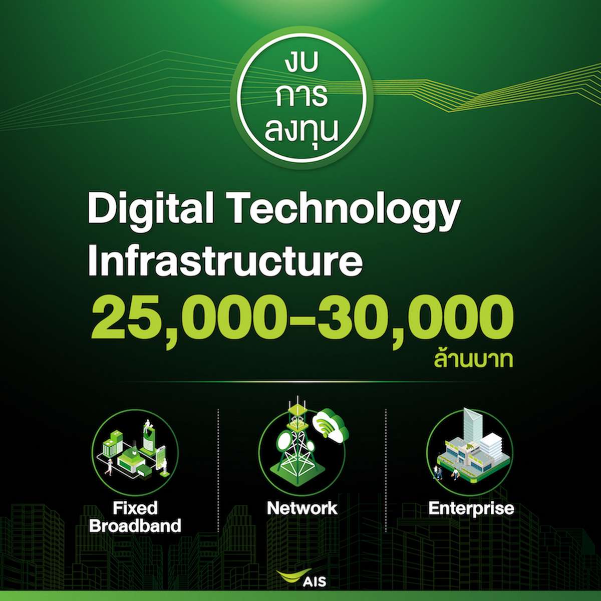 AIS เผยผลประกอบการไตรมาส 1/2564