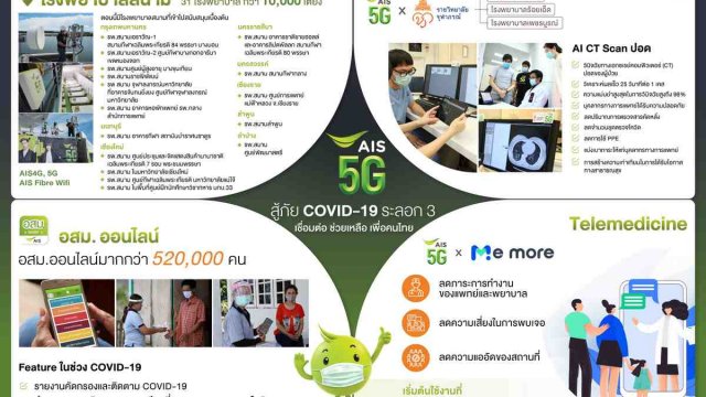 AIS 5G สู้ภัย COVID-19 ระลอก 3 พร้อมช่วยเหลือคนไทยเดินหน้าฝ่าวิกฤต