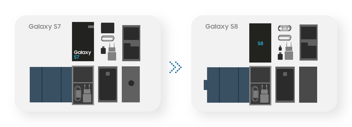 Samsung Galaxy S Series