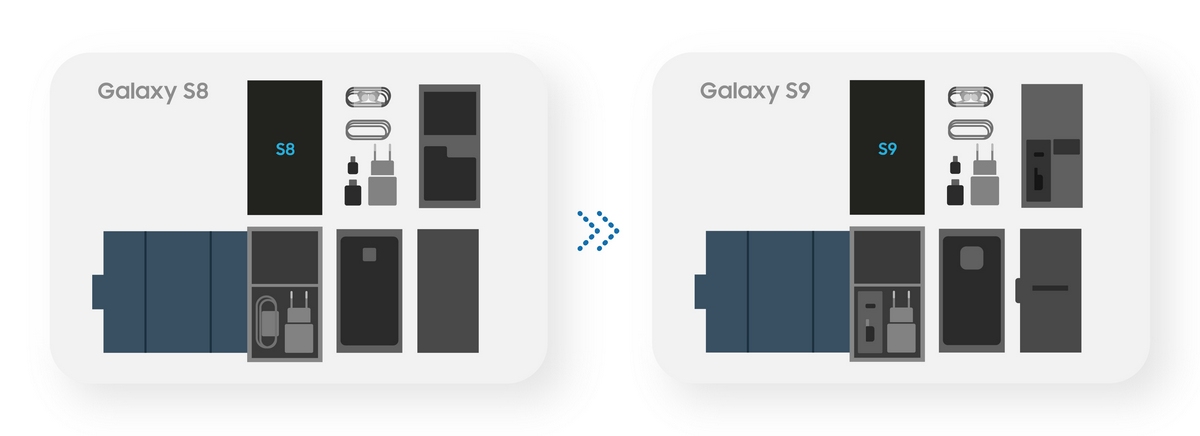 Samsung Galaxy S Series