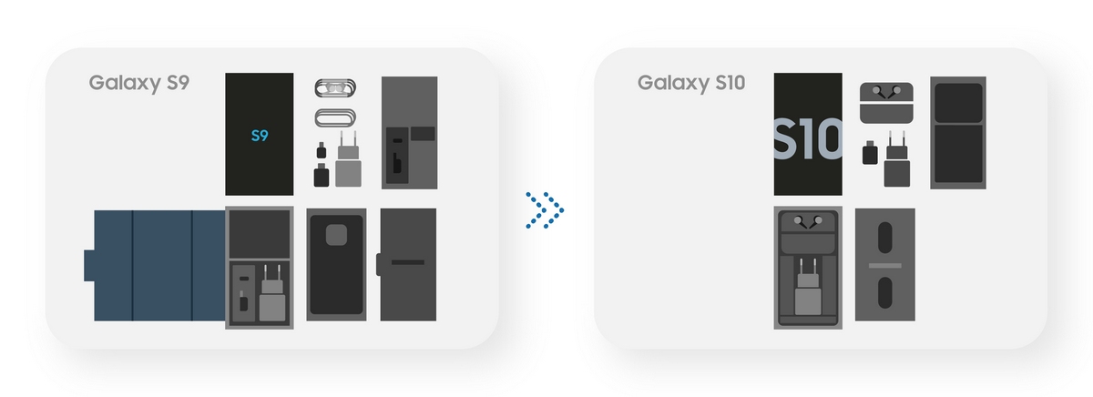 Samsung Galaxy S Series