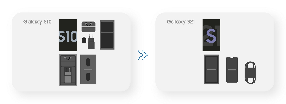 Samsung Galaxy S Series