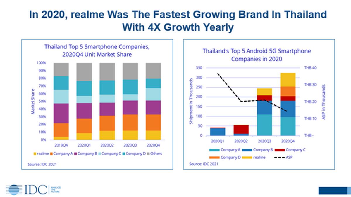 realme 5G ERA Virtual Conference