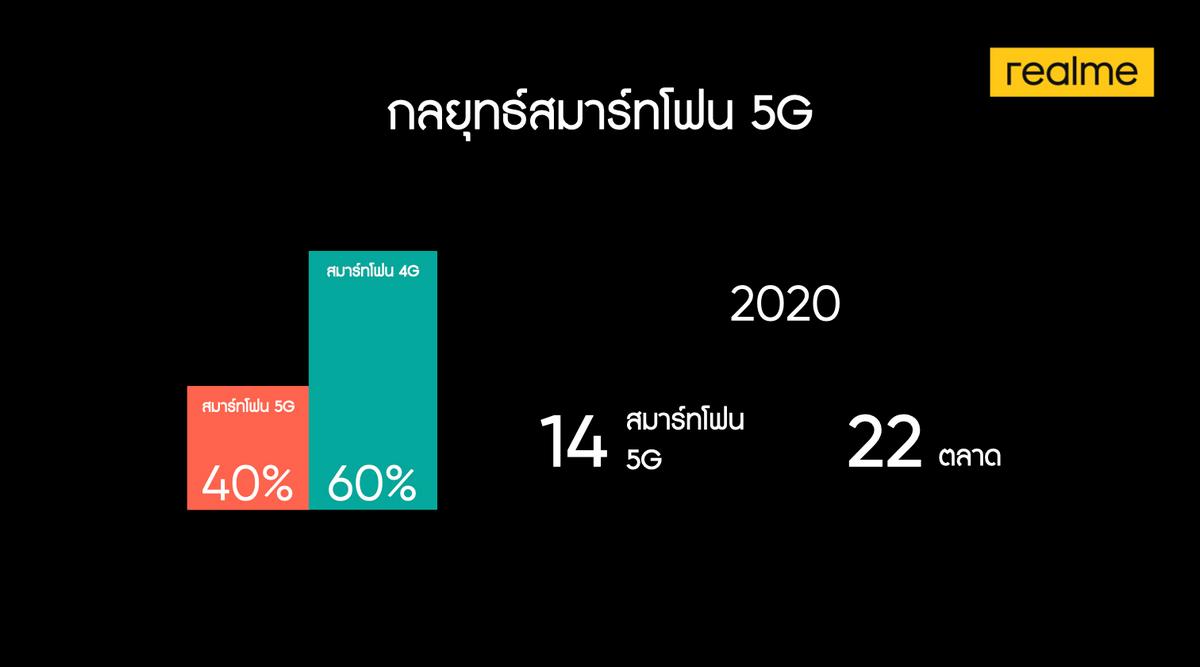realme 5G ERA Virtual Conference
