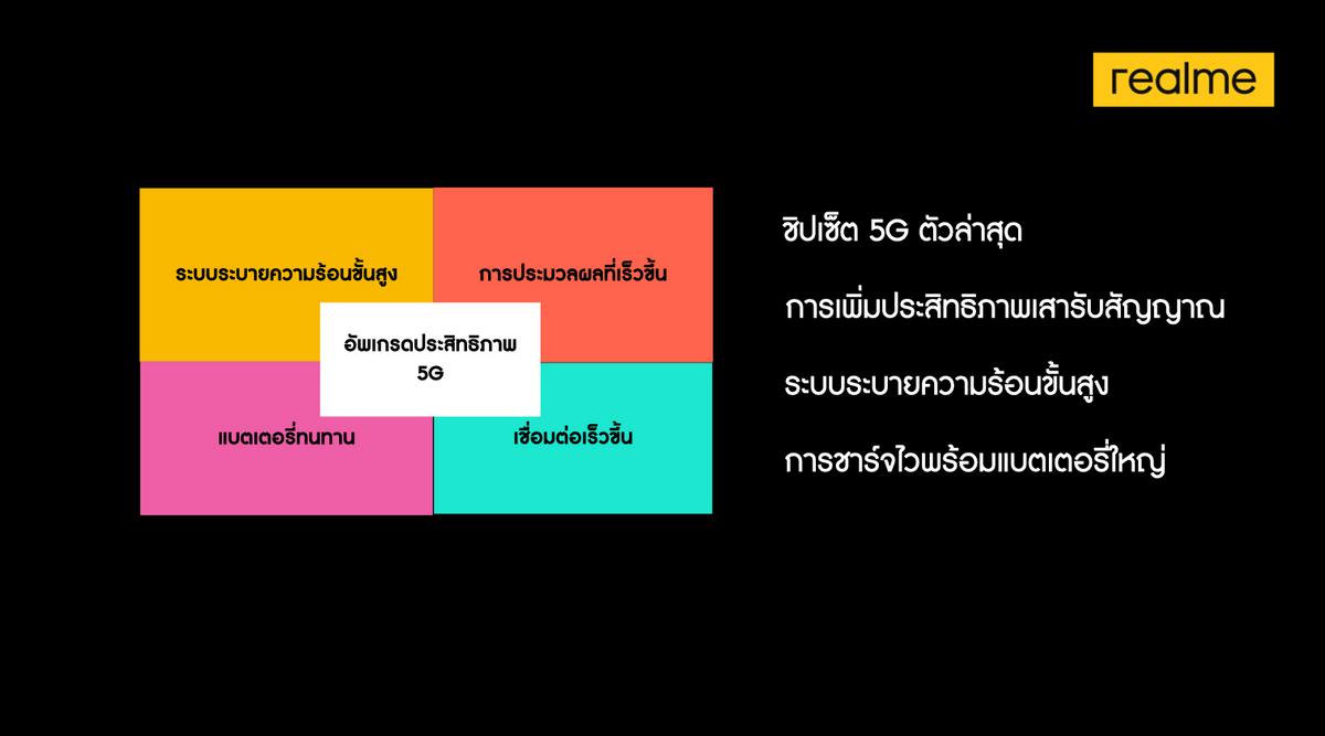 realme 5G ERA Virtual Conference