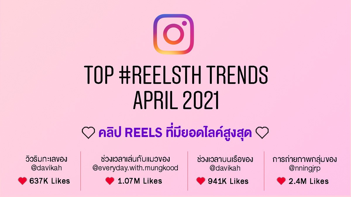 คลิป REELS ที่มียอดไลค์สูงสุด