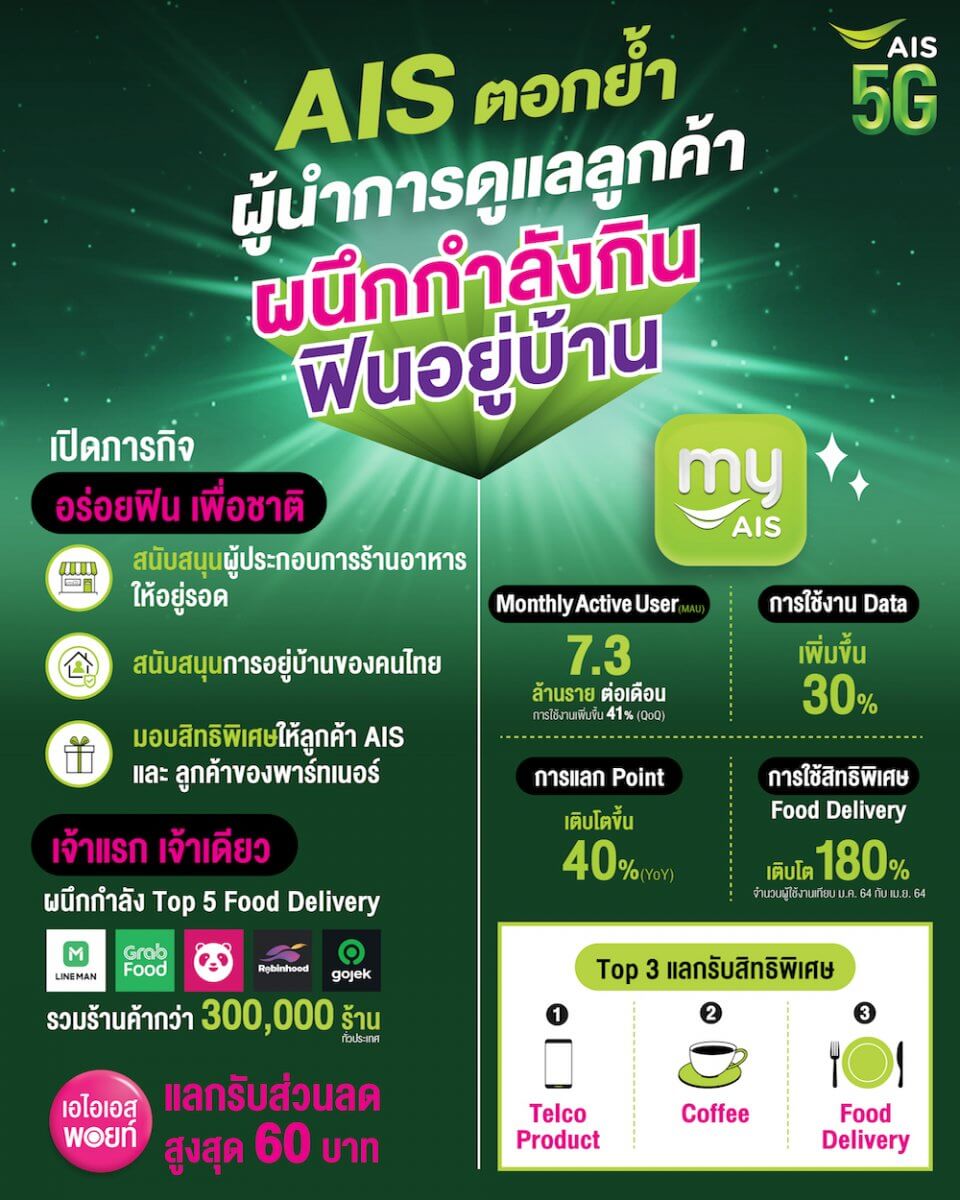 เอไอเอส พอยท์
